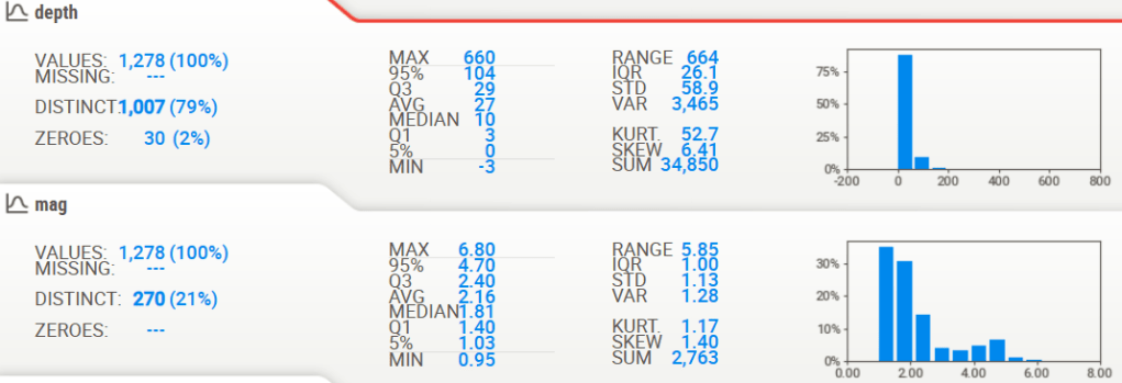SweetViz depth and mag statistics