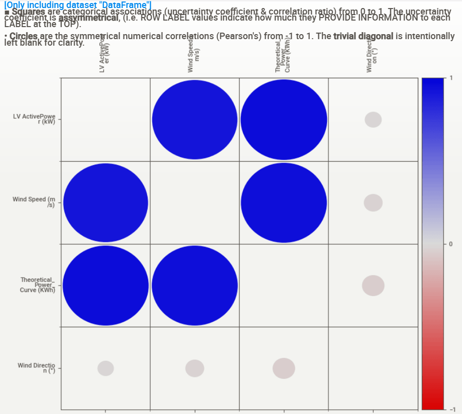 SweetViz associations