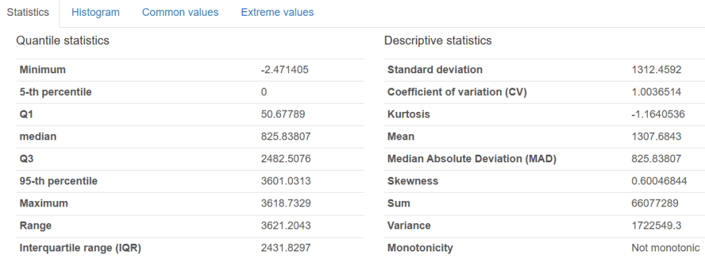 LV ActivePower (kW) statistics