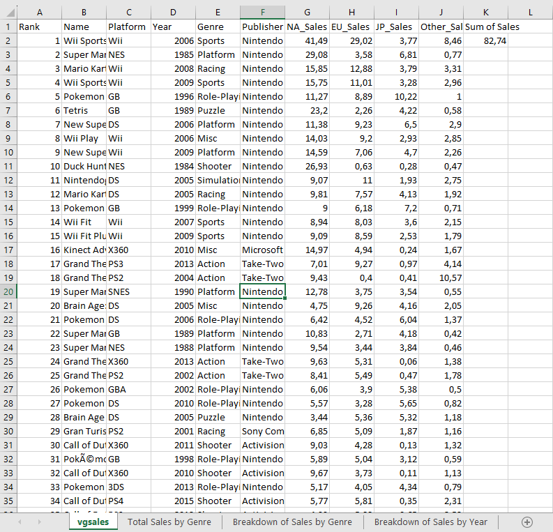 Column K Sum of Sales