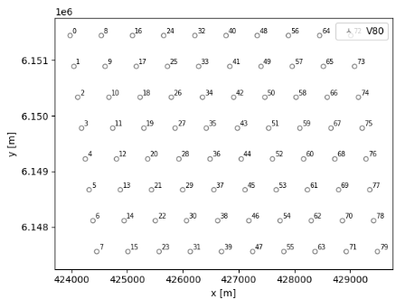 The V80 wind farm layout