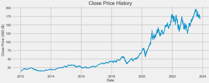 AAPL close price history