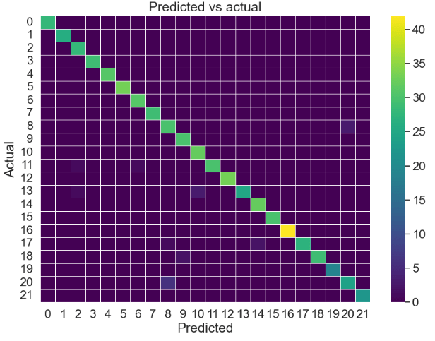 KNN confusion matrix