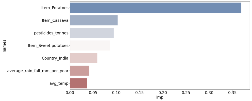 7 most important factors that affect crops