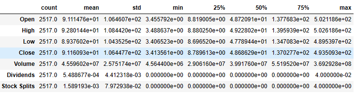 NVDA input data descriptive statistics
