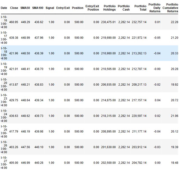 NVDA portfolio cumulative returns table