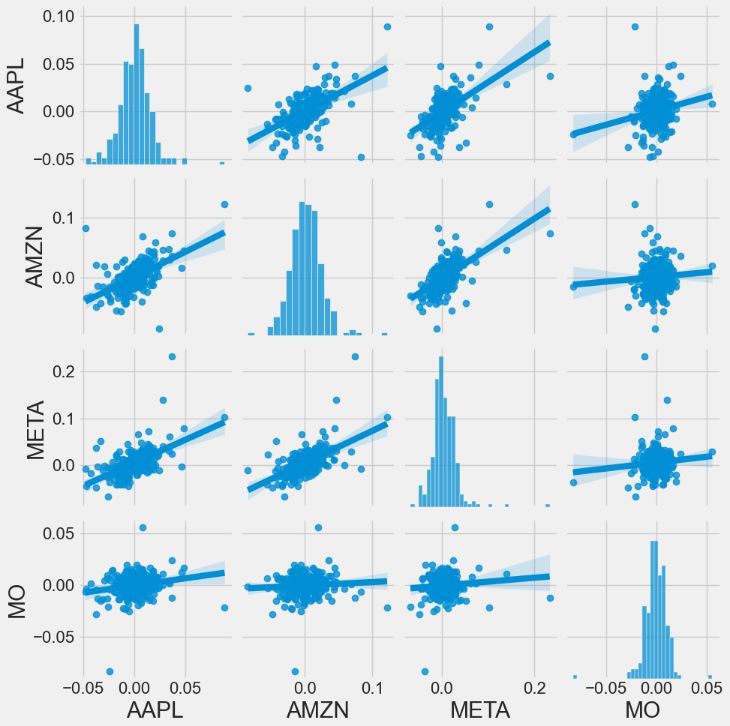 Stock correlations of portfolio 1 as a pairplot