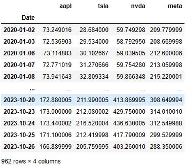 Portfolio 2 input stock price table