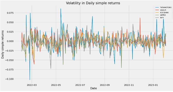 Daily simple returns