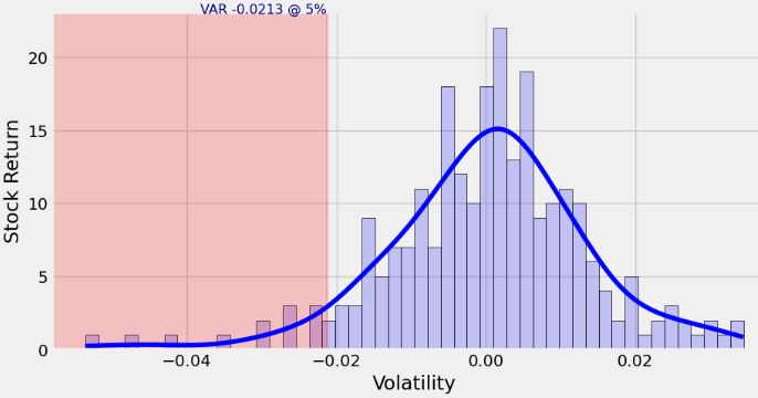 Stock return vs volatility