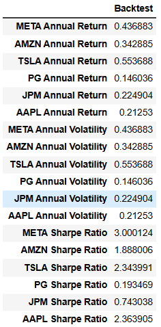 Portfolio backtest table