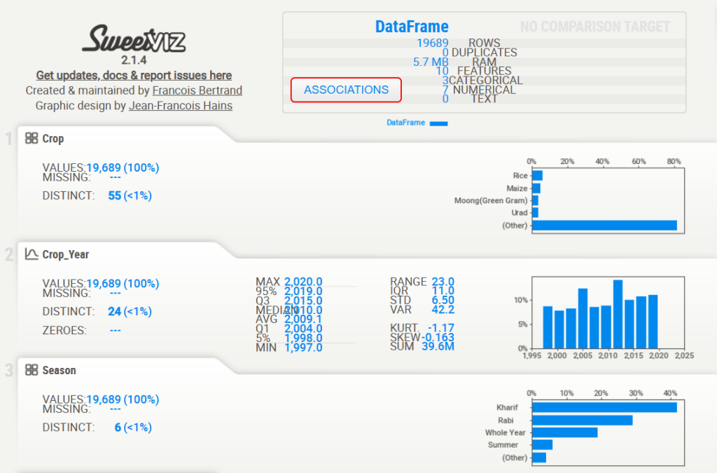 SweetViz columns 1-3