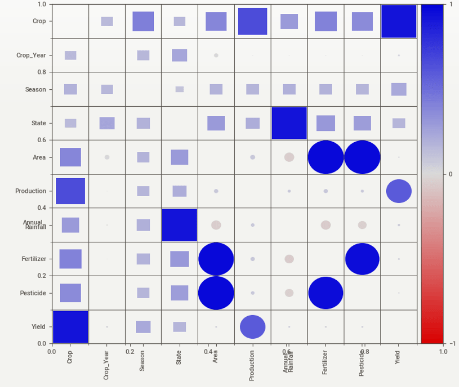 SweetViz associations