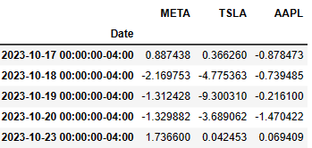 3 leading tech stocks input table