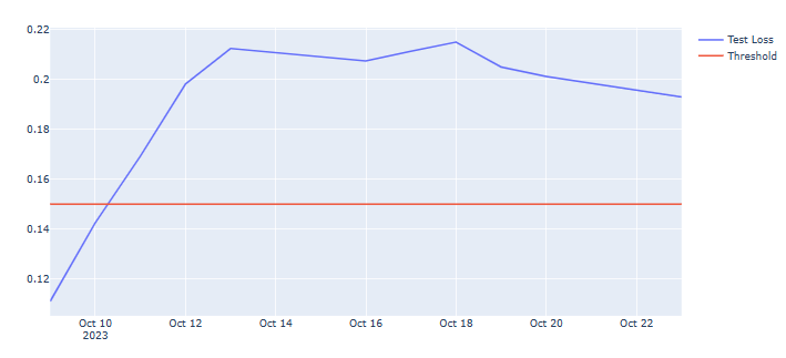 META test loss vs constant threshold