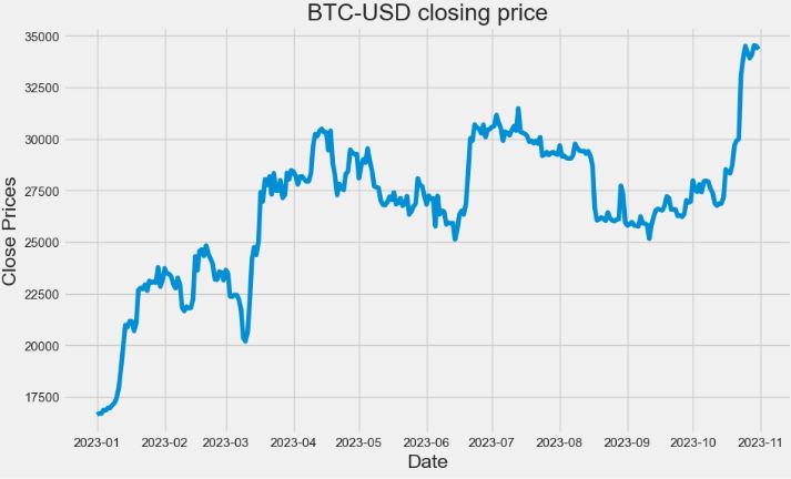 BTC-USD closing price in 2023