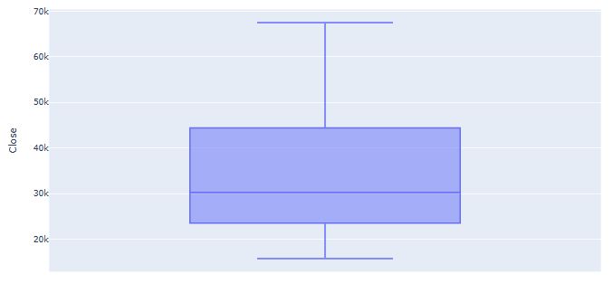 BTC-USD Box PLot