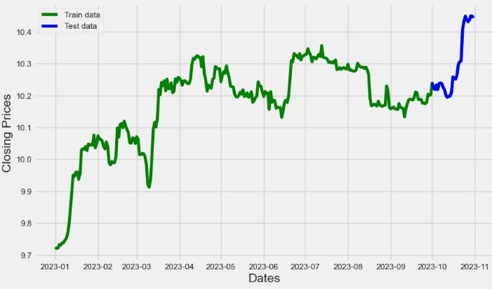 BTC-USD 2023 train/test data splitting