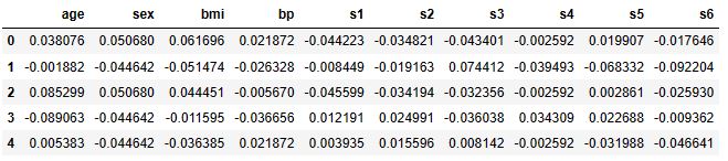 Input diabetes data table