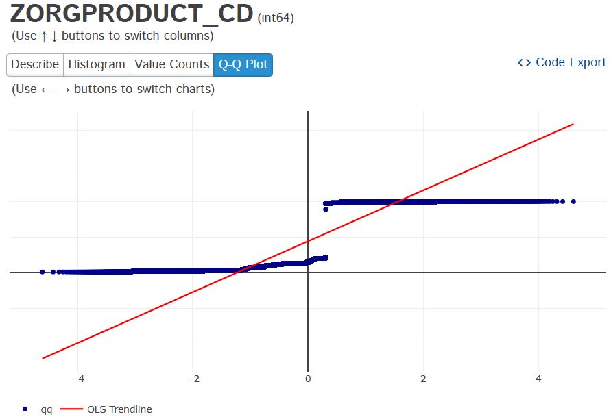 D-Tale Q-Q plot ZORGPRODUCT_CD