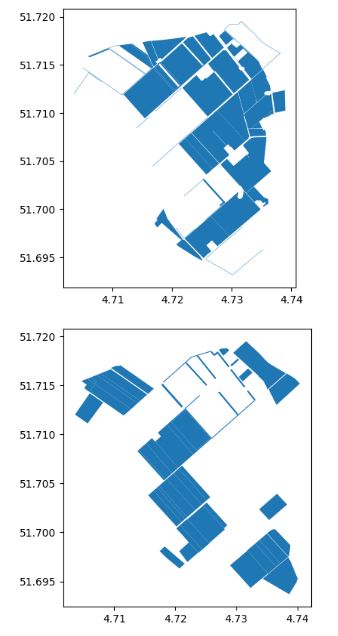 Agricultural units at risk that consist of Grasland and Bouwland
