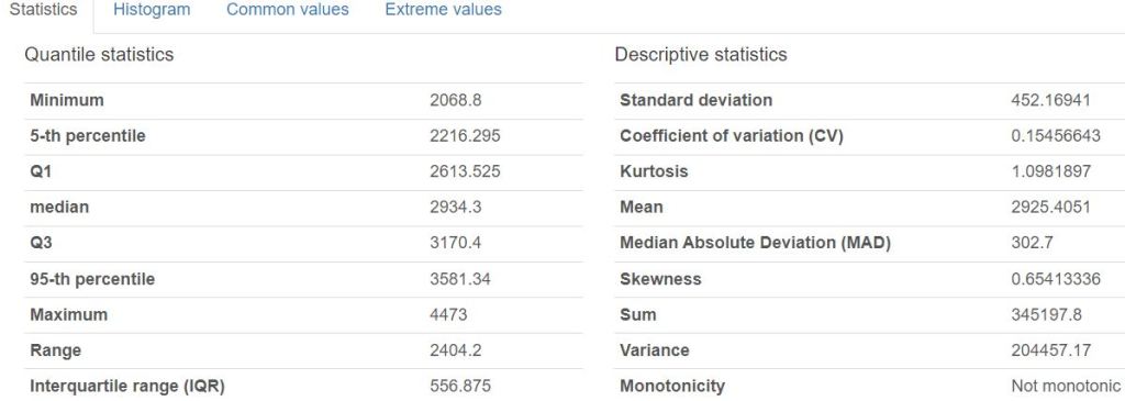 Kerala dataset annual rainfall statistics