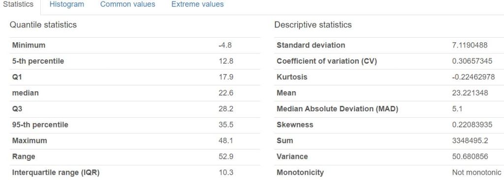 Pandas Profiling Variables: MaxTemp Detail