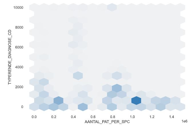 YData-Profiling Interactions