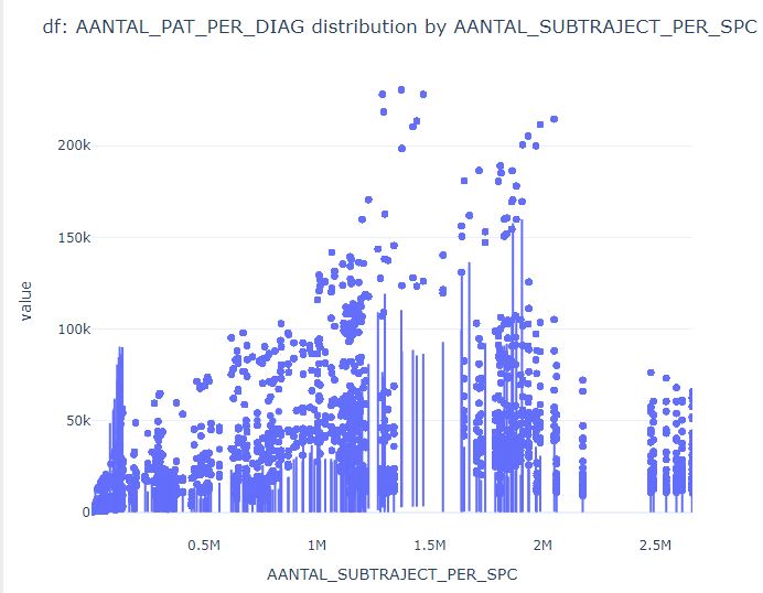 PandasGUI boxplots
