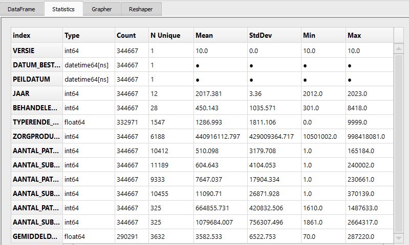 PandasGUI data table