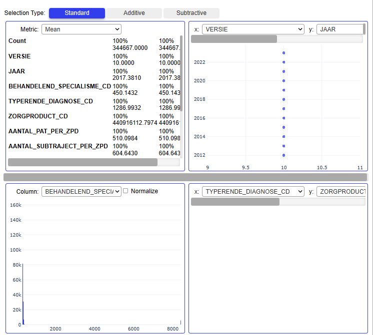 Pandas VisualAnalysis panel