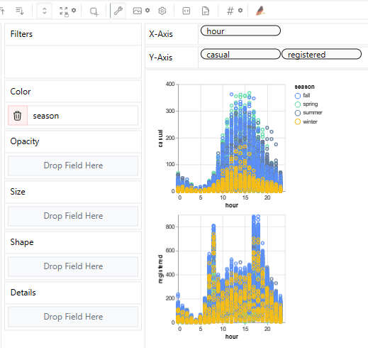 Streamlit PyGWalker app dashboard: example stacked histograms