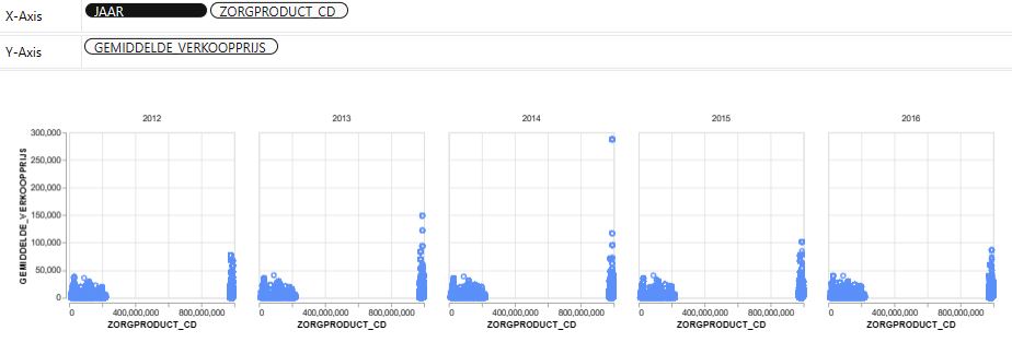 PyGWalker plot per year.