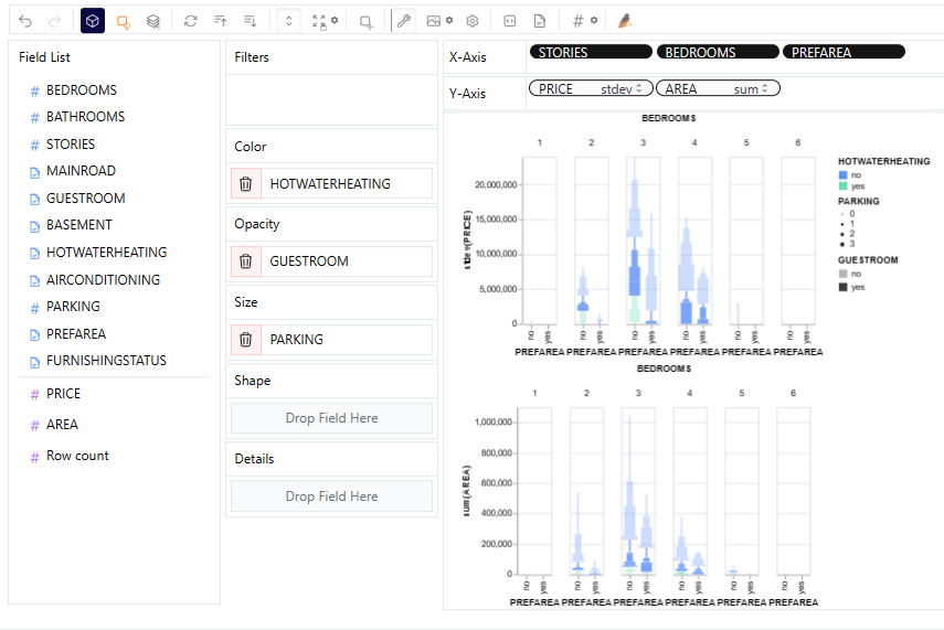 PyGWalker EDA in real estate: stories, bedrooms, prefarea vs price stdev and area sum