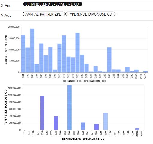 PyGWalker two bar plots