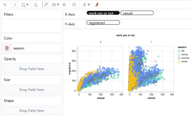 Streamlit PyGWalker app dashboard: causal, work yes or not registered vs season