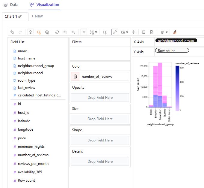 Airbnb EDA: Implementing PyGWalker Dash UI in Jupyter IDE with gradio/NYC-Airbnb-Open-Data