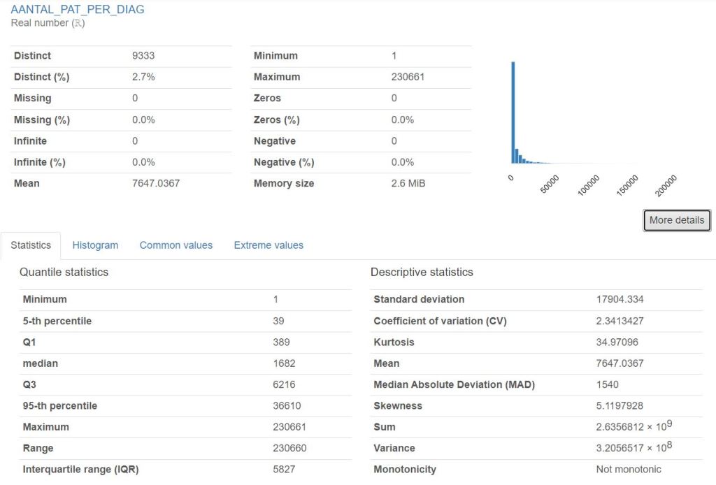 SweetViz descriptive statistics
