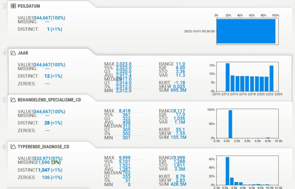 SweetViz columns 3-6