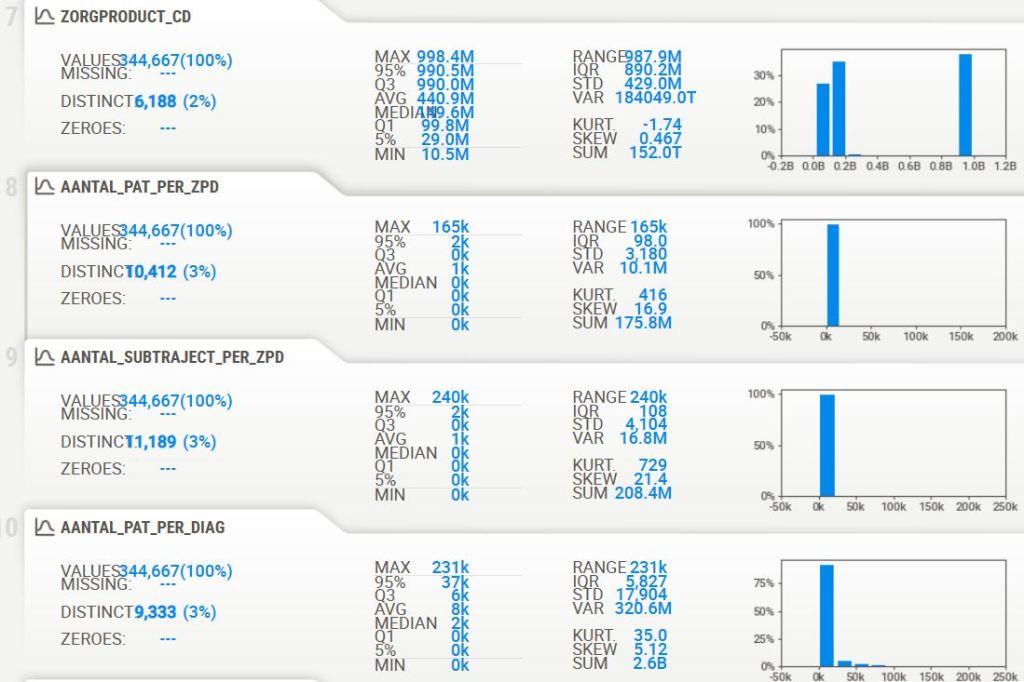 SweetViz columns 7-10