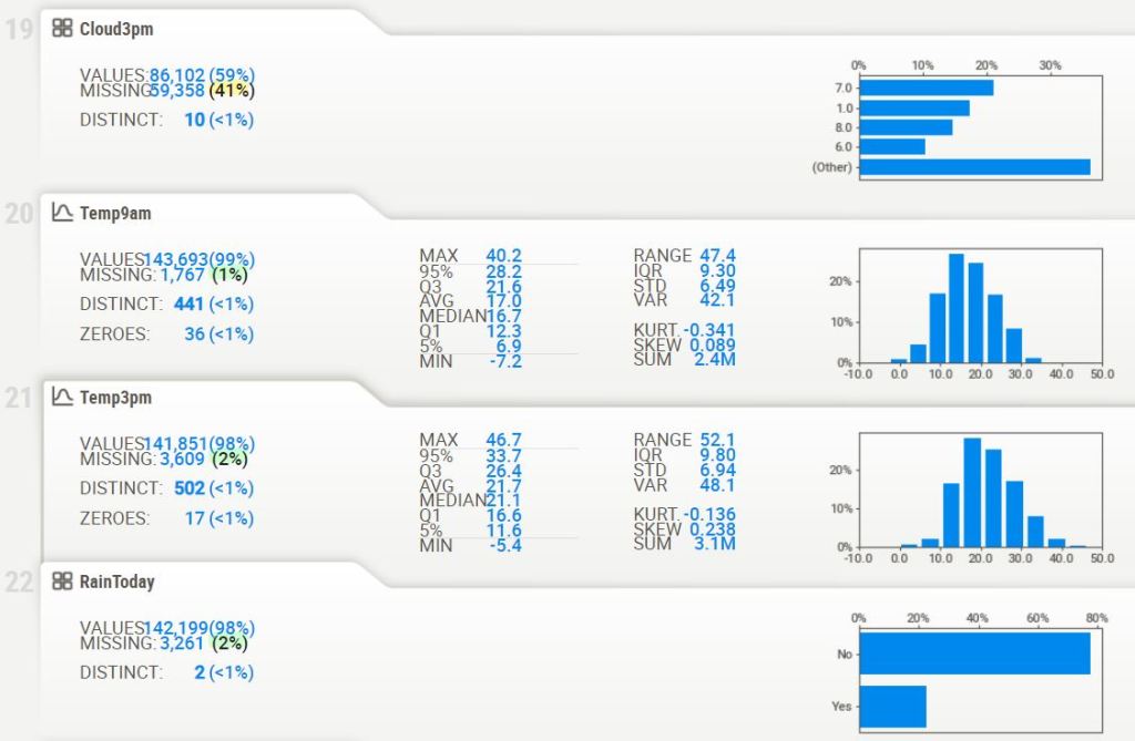 Sweetviz variables 19-22