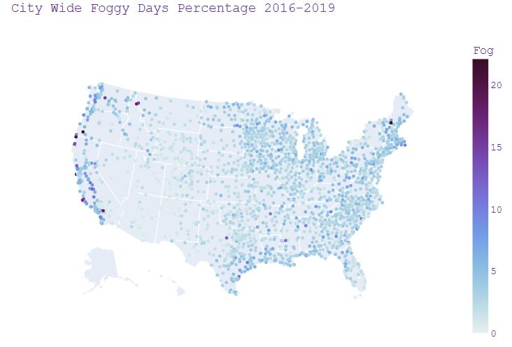 City Wide Foggy Days Percentage 2016-2019