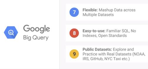 Google Big Query