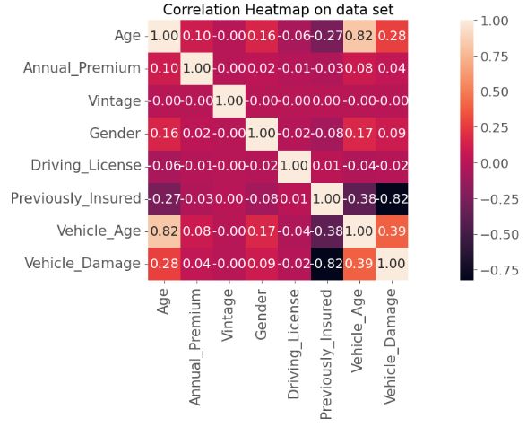 Spearman Correlation Heatmap