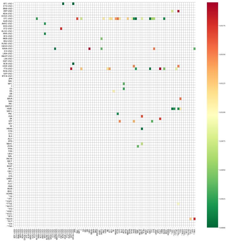 Pair correlation heatmap.
