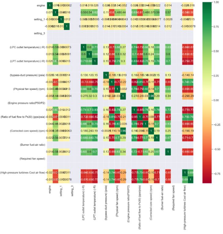 Correlation heatmap