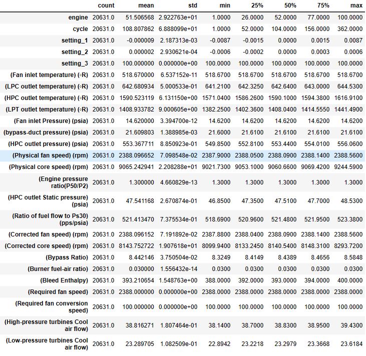 Input dataset descriptive statistics