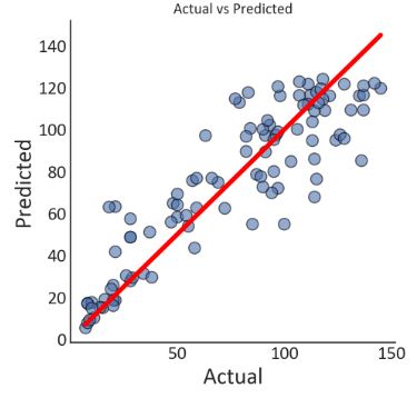 KNeighborsRegressor test prediction vs actual data
