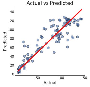 SVR test prediction vs actual data