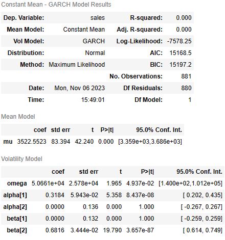 Fitting the GARCH model